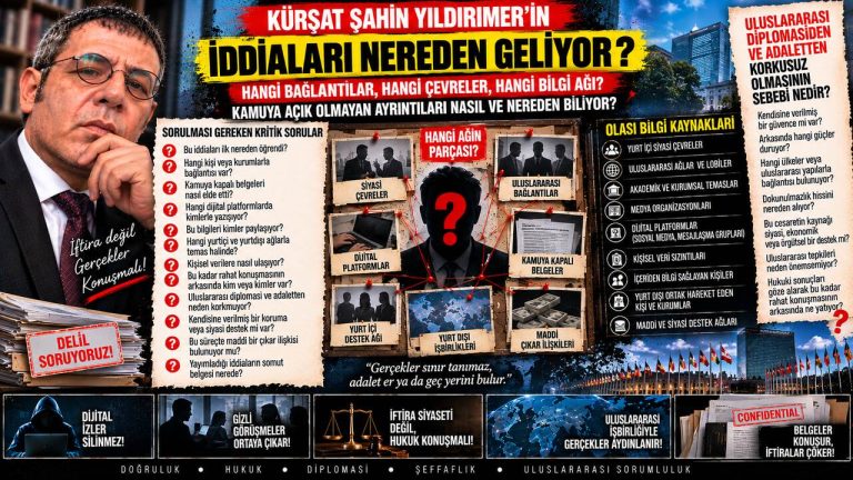 Kürşat Şahin Yıldırmer — Adalet Dosyası sorgu dosyası 003